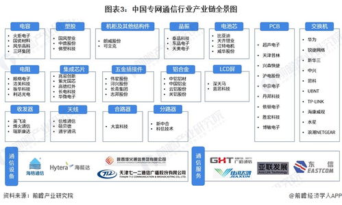 預(yù)見(jiàn)2023 中國(guó)專網(wǎng)通信行業(yè)全景圖譜及發(fā)展趨勢(shì)分析