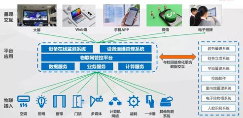 百年老校如何智領未來？達實服務以信息服務業務給出答案