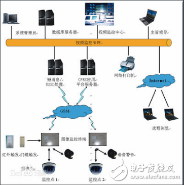 USSD代碼的定義、功能及其在信息服務業務中的應用