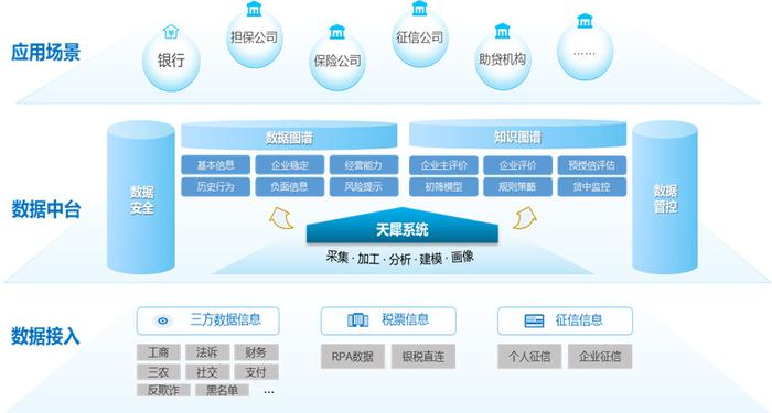 神州信息發布全棧式數智化金融科技產品，助力普惠金融與信息服務新突破
