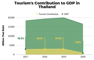 泰國急了！免簽政策下的旅游業回暖與競爭新局