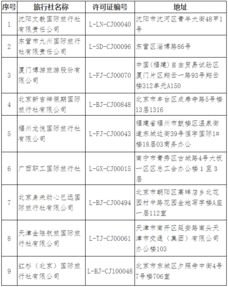 文旅部持續(xù)規(guī)范旅游市場(chǎng)秩序，年內(nèi)已取消68家旅行社出境游業(yè)務(wù)
