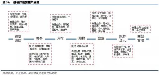 在線(xiàn)旅游及旅游產(chǎn)業(yè)新模式深度研究